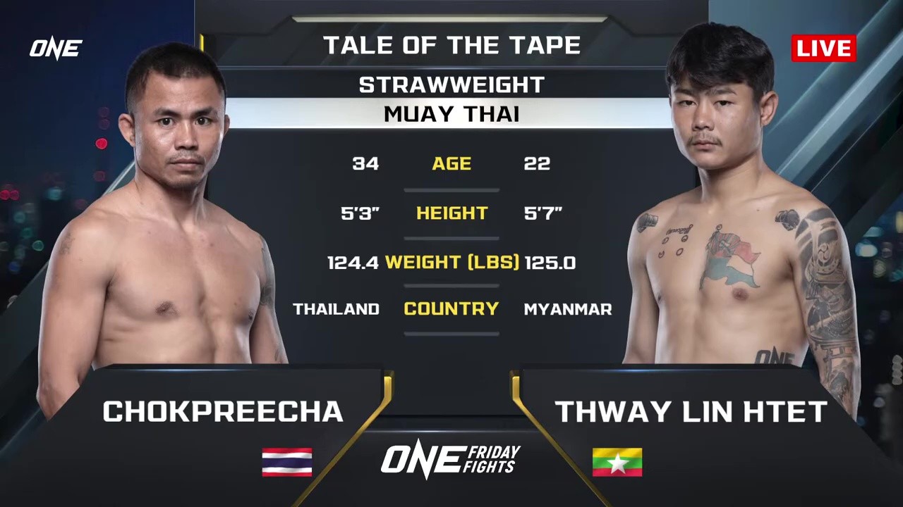 ONE Friday Fights 121 - Lin Htet Thway vs Chokpreecha - August 22, 2025