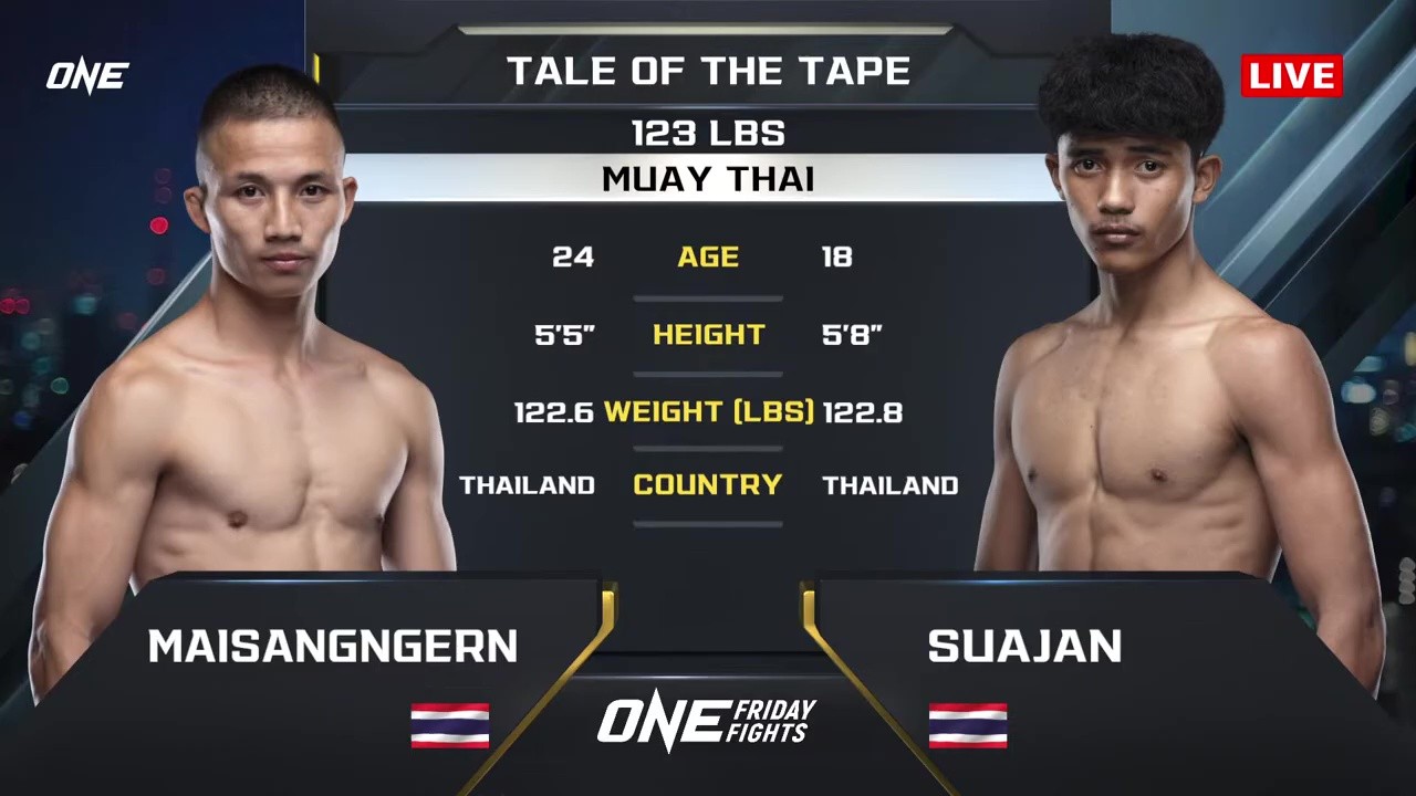 ONE Friday Fights 122 - M. Sor Yingcharoenkarnchang vs Suajan Sor Isarachot - August 29, 2025