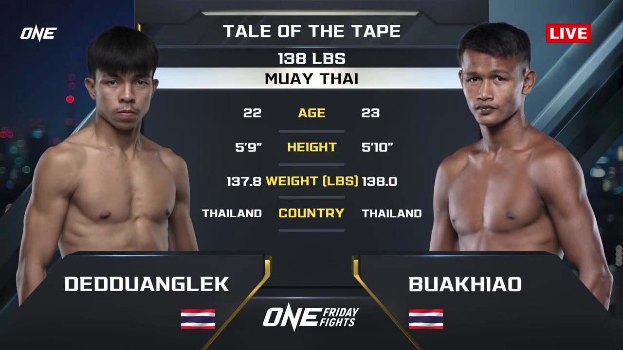 ONE Friday Fights 123 - Dedduanglek vs Buakhiao Por Paoin - September 5, 2025