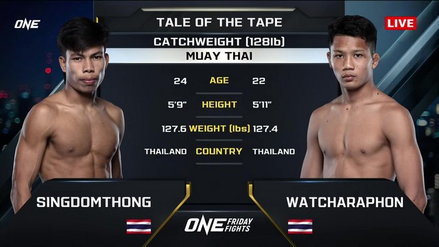 ONE Friday Fights 87 - S. Choktaweeoy vs W. Singmawynn - November 15, 2024