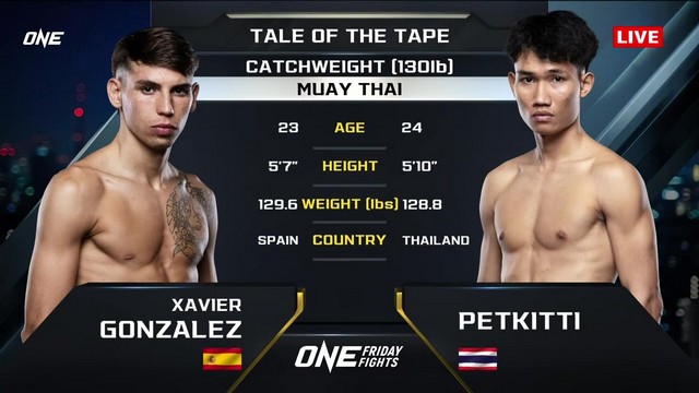 ONE Friday Fights 90 - Xavier Gonzalez vs Petkitti JeabRamintra - December 6, 2024