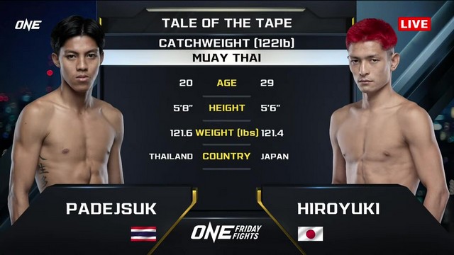 ONE Friday Fights 91 - Padejsuk Looksuan vs HIROYUKI - December 13, 2024