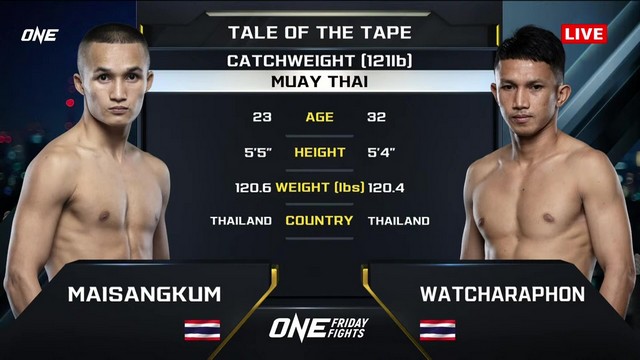 ONE Friday Fights 92 - M. Sor Yingcharoenkarnchang vs W. Singmawynn - December 20, 2024