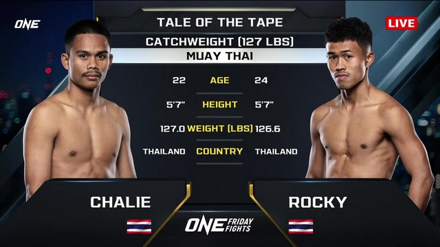 ONE Friday Fights 93 - Charlie Singha Mawynn vs Rocky Wor. Wantawee - January 10, 2025