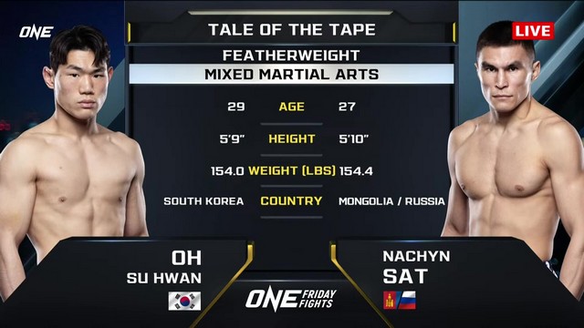 ONE Friday Fights 93 - Su Hwan Oh vs Nachin Sat - January 10, 2025