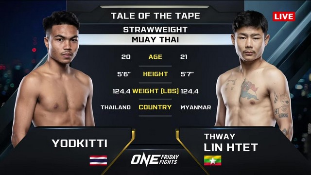 ONE Friday Fights 93 - Yodkitti FiatPathum vs Lin Htet Thway - January 10, 2025