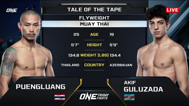 ONE Friday Fights 94 - Akif Guluzada vs Puengluang Baanramba - January 17, 2025