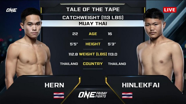 ONE Friday Fights 94 - Hern Looksuan vs H. Samchaiwisetsuk - January 17, 2025