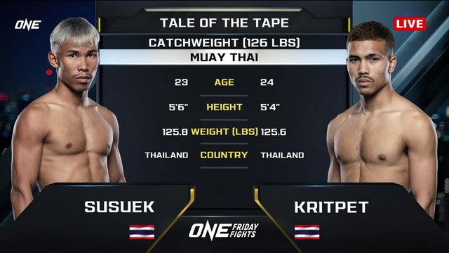 ONE Friday Fights 94 - Kritpetch PK.Saenchai vs Susuek Sor Pannoot - January 17, 2025