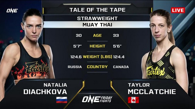 ONE Friday Fights 94 - Natalya Dyachkova vs Taylor McClatchie - January 17, 2025