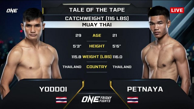 ONE Friday Fights 94 - PetchNaya NayaParkView vs Yoddoi Kaewsamrit - January 17, 2025