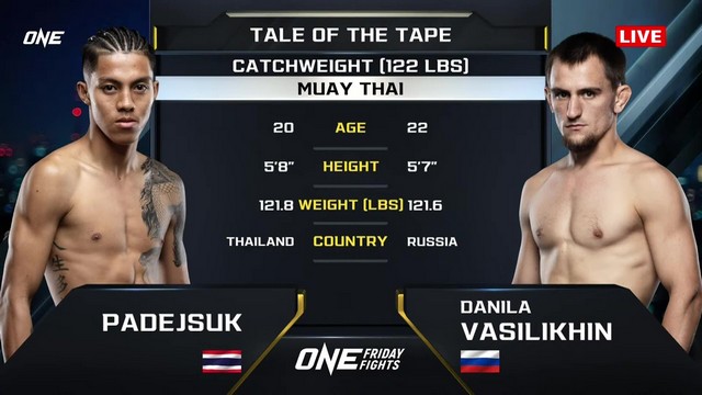 ONE Friday Fights 95 - Padejsuk Looksuan vs Danila Vasilikhin - January 30, 2025