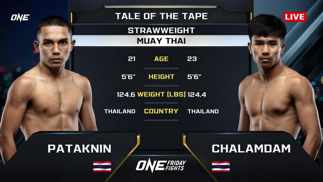 ONE Friday Fights 95 - Pataknin Sinbimuaythai vs C. Sor Boonmeerit - January 30, 2025