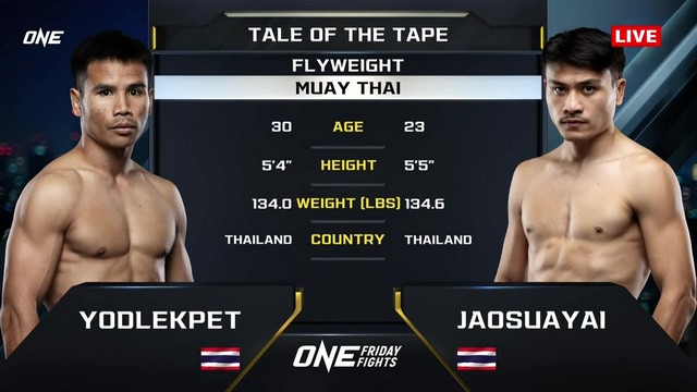 ONE Friday Fights 95 - Yodlekpet Or.Pitisak vs J. Sor.Dechaphan - January 30, 2025