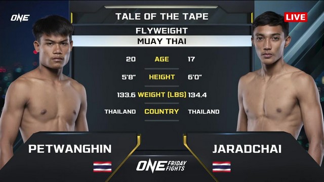 One Friday Fights 105 - P. Lookpayakraipakdee vs Jaradchai Maxjandee - April 18, 2025