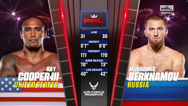 PFL 9 - Ray Cooper III vs Mukhamed Berkhamov - August 23, 2024