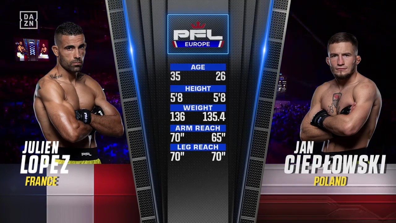 PFL Europe 2 - Jan Ciepłowski vs Julien Pierre Lopez - July 5, 2025