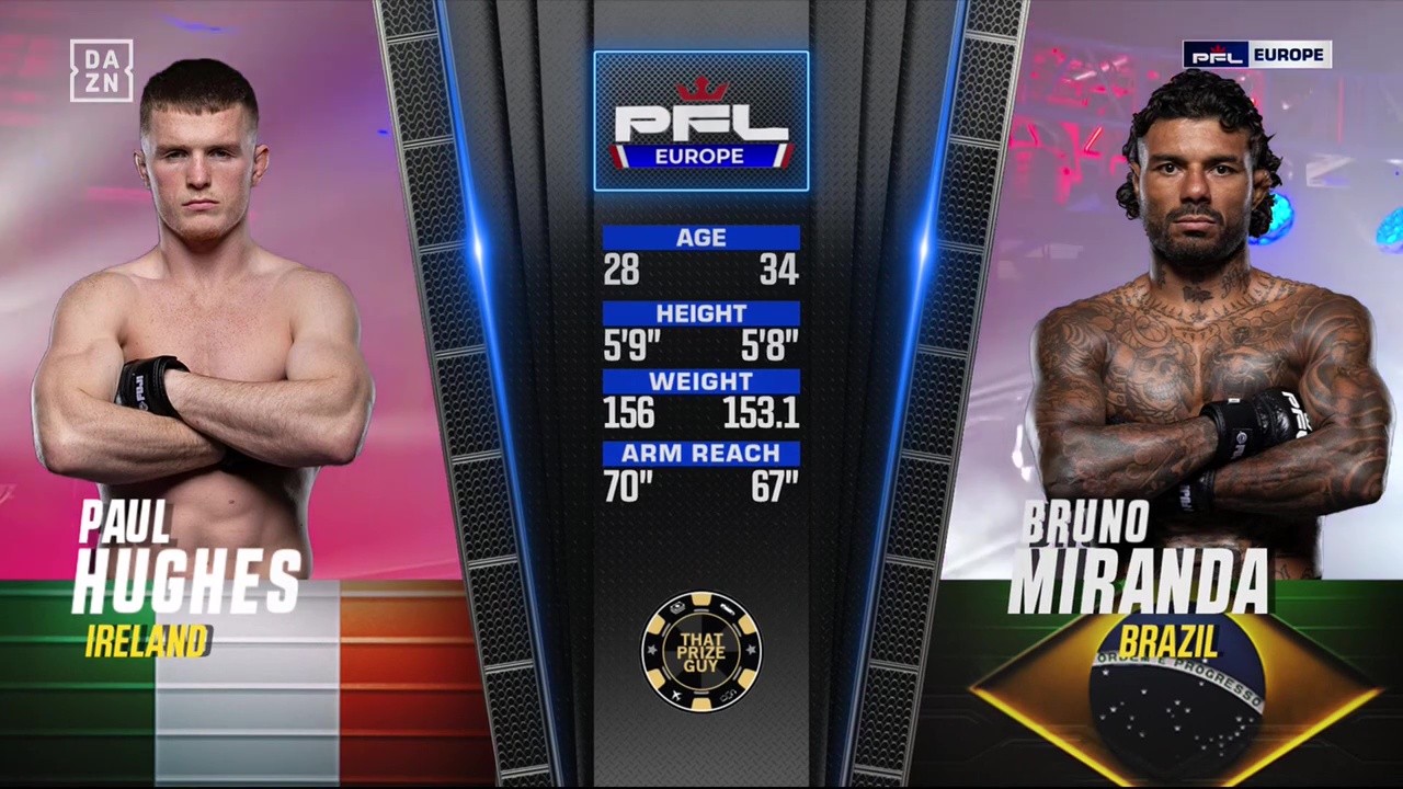PFL Europe 2025 - Paul Hughes vs Bruno Miranda - May 10, 2025