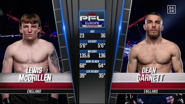 PFL Europe 3 - Lewis McGrillen-Evans vs Dean Garnett - September 28, 2024