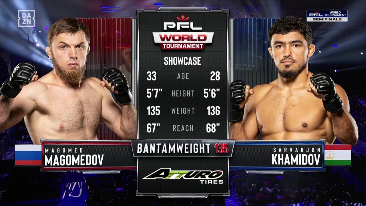 PFL World Tournament 6 - Magomed Magomedov vs Sarvarjon Khamidov - June 20, 2025