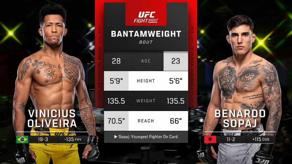 UFC Fight Night 238 - Vinicius Oliveira vs Bernardo Sopaj - March 02, 2024