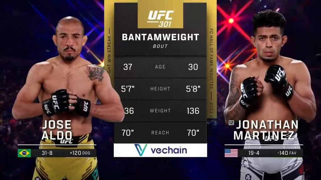 UFC 301 - Jose Aldo vs Jonathan Martinez - May 04, 2024