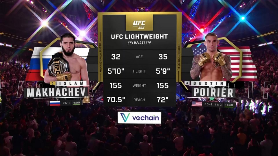 UFC 302 - Islam Makhachev vs Dustin Poirier - JUNE 1, 2024