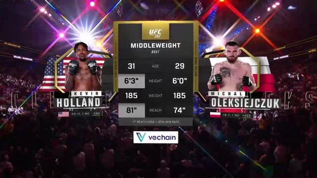 UFC 302 - Kevin Holland vs Michał Oleksiejczuk - JUNE 1, 2024