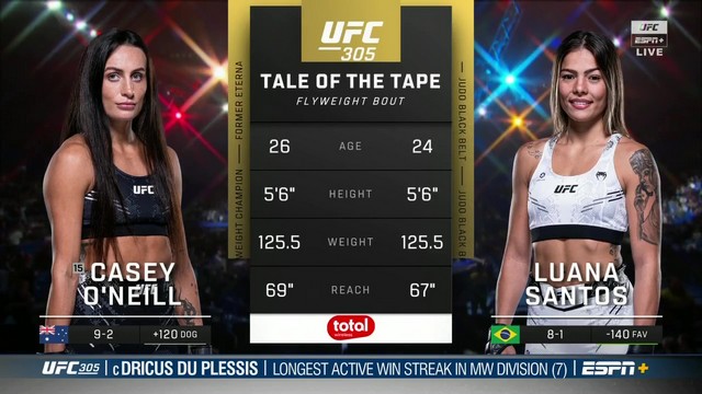 UFC 305 - Casey O'Neill vs Luana Santos - August 17, 2024