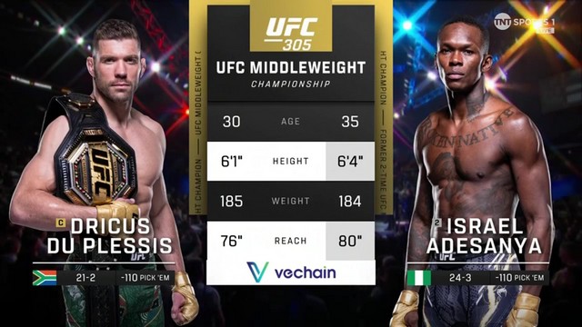 UFC 305 - Dricus Du Plessis vs Israel Adesanya - August 17, 2024