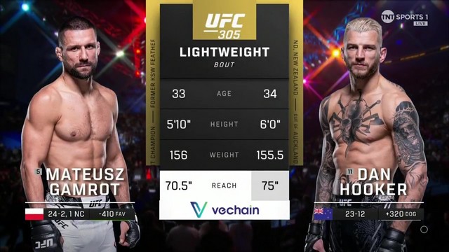 UFC 305 - Mateusz Gamrot vs Dan Hooker - August 17, 2024