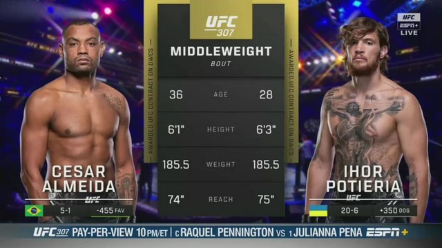 UFC 307 - Ihor Potieria vs César Almeida - October 5, 2024