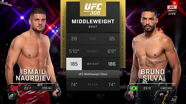 UFC 308 - Ismail Naurdiev vs Bruno Silva - October 26, 2024