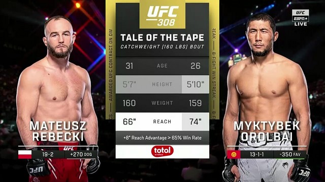 UFC 308 - Mateusz Rębecki vs Myktybek Orolbai - October 26, 2024