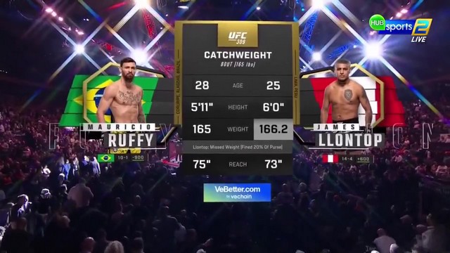 UFC 309 - Mauricio Ruffy vs James Llontop - November 16, 2024