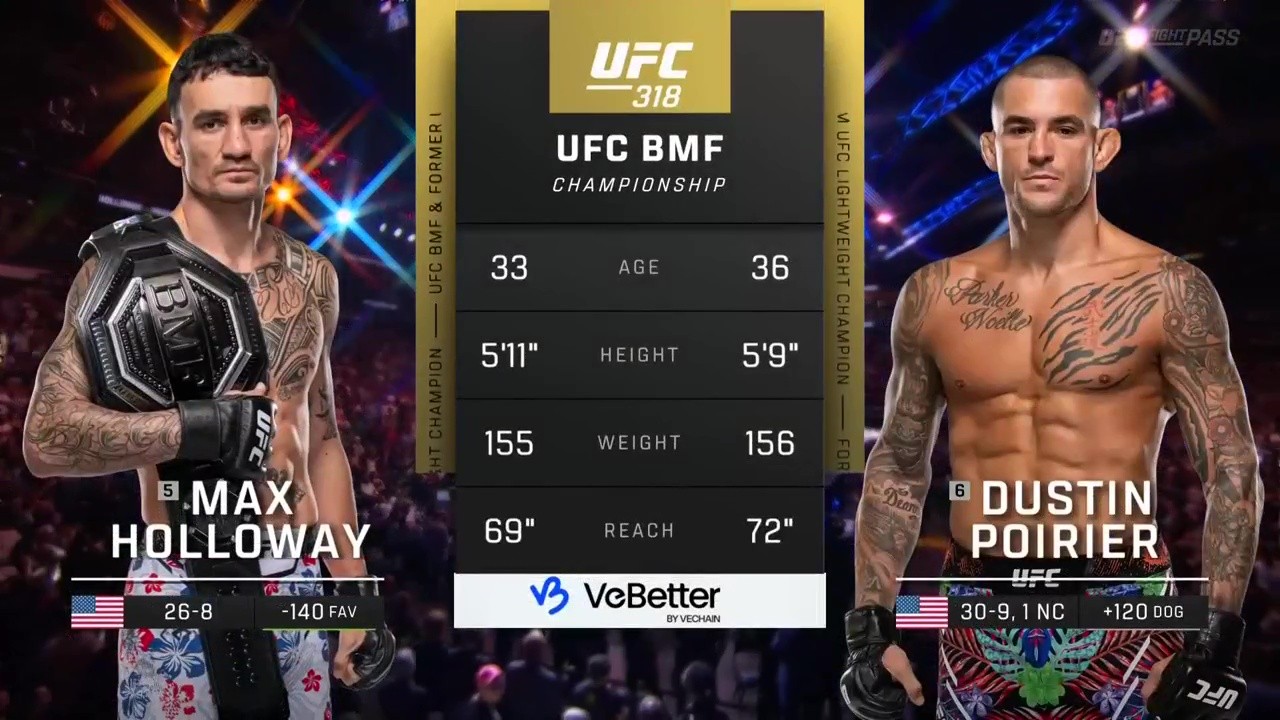 UFC 318 - Max Holloway vs Dustin Poirier - July 19, 2025