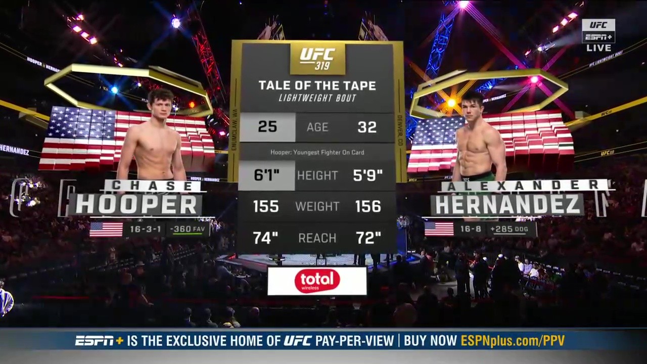 UFC 319 - Chase Hooper vs Alexander Hernandez - August 16, 2025
