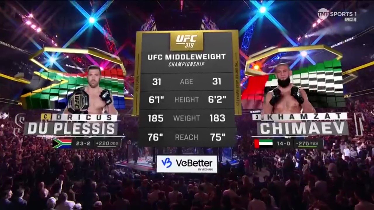 UFC 319 - Dricus Du Plessis vs Khamzat Chimaev - August 16, 2025