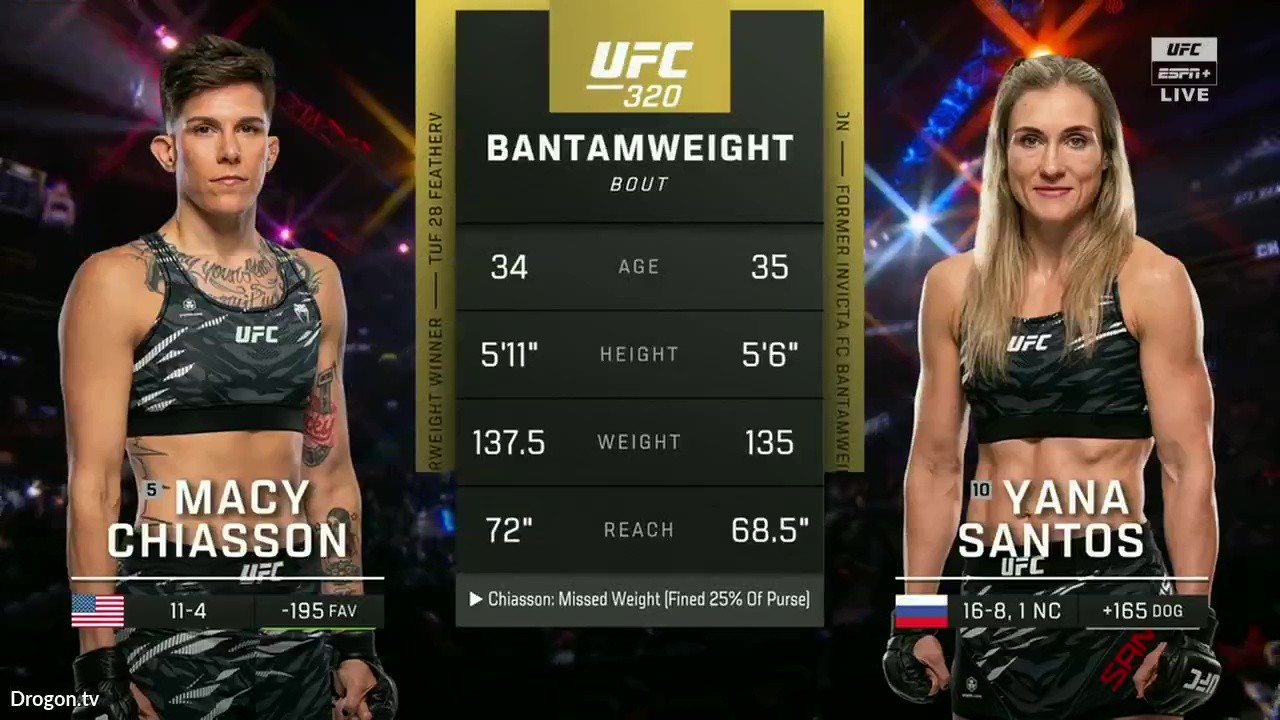 UFC 320 - Macy Chiasson vs Yana Santos - October 4, 2025