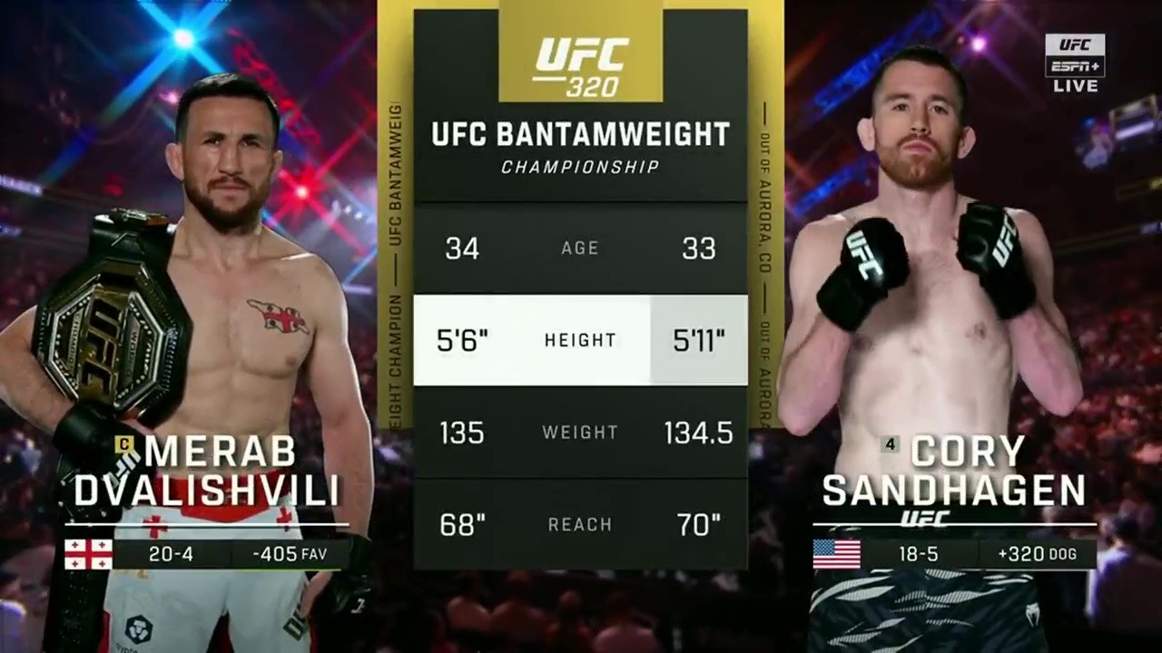 UFC 320 - Merab Dvalishvili vs  Cory Sandhagen - October 4, 2025