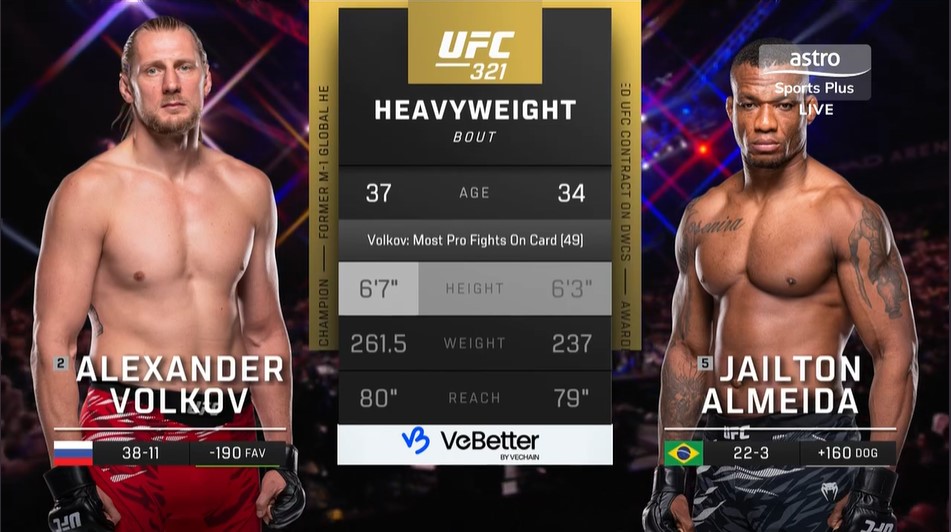 UFC 321 - Alexander Volkov vs Jailton Almeida - October 25, 2025