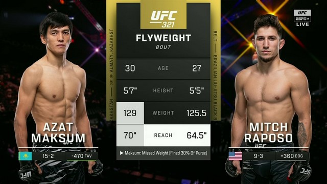 UFC 321 - Azat Maksum vs Mitch Raposo - October 25, 2025