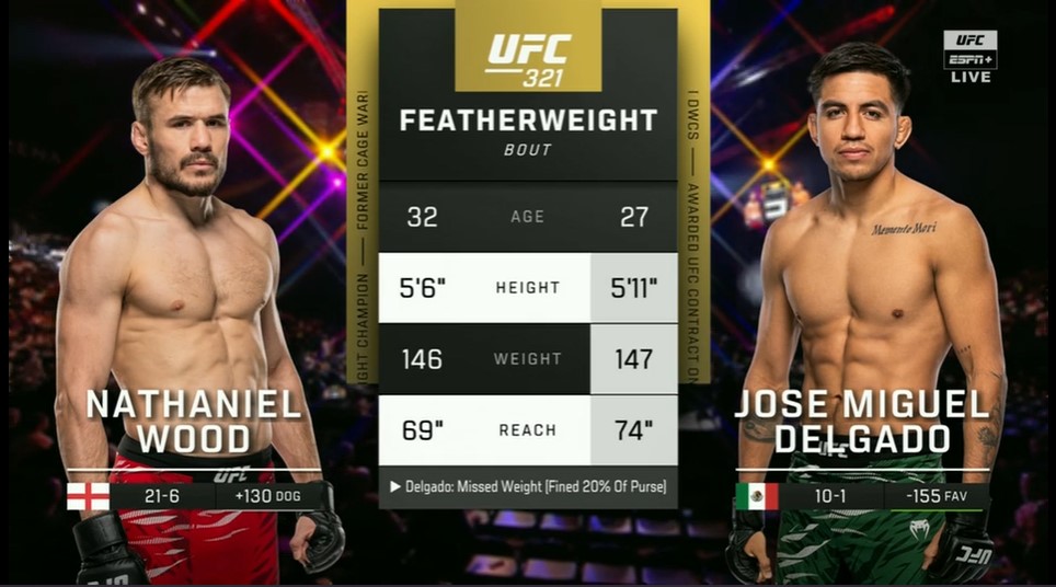 UFC 321 - Nathaniel Wood vs Jose Miguel Delgado - October 25, 2025