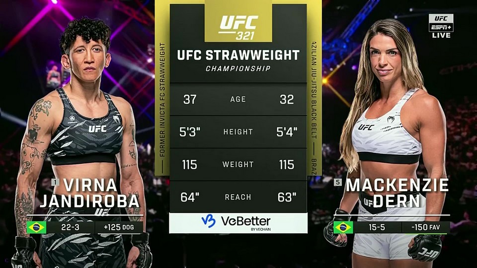 UFC 321 - Virna Jandiroba vs Mackenzie Dern - October 25, 2025
