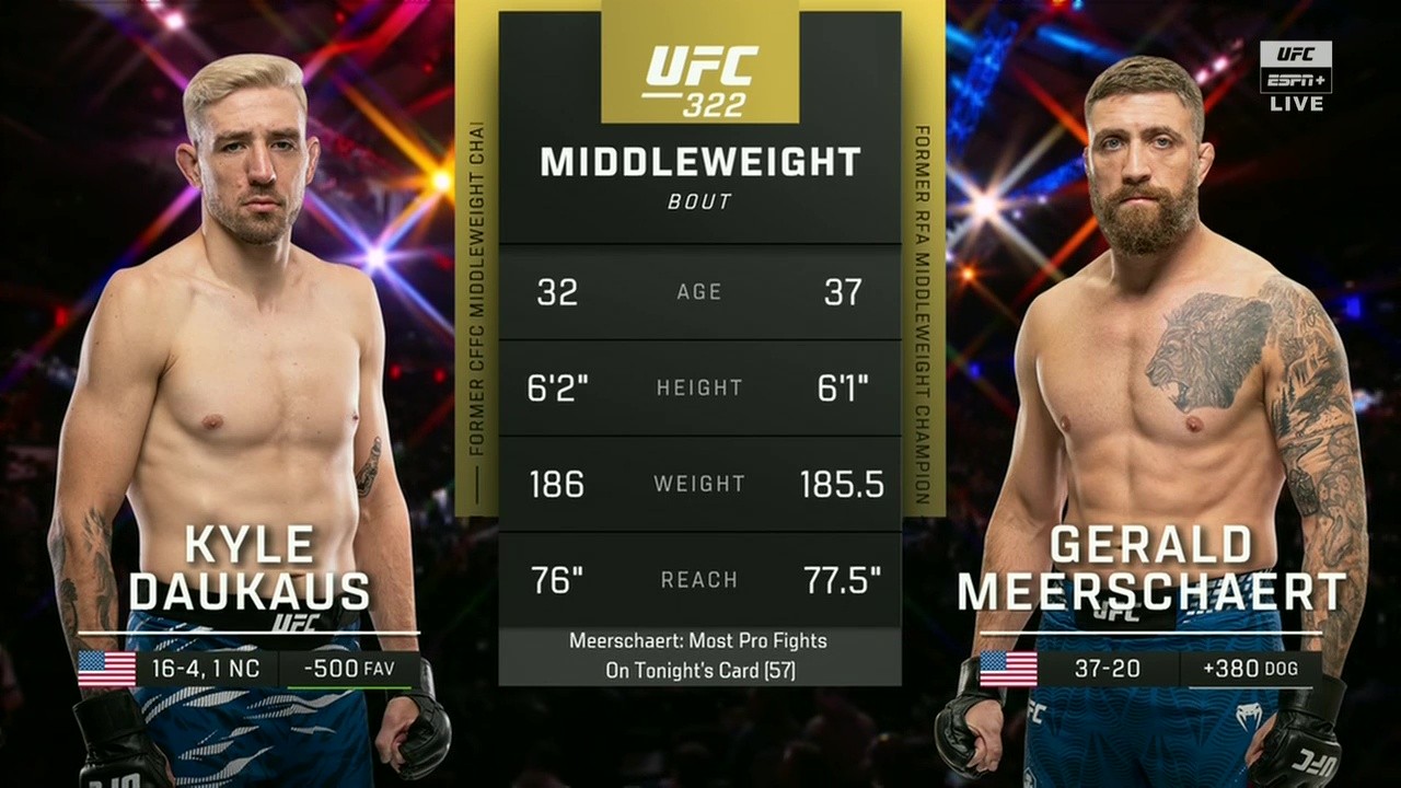 UFC 322 - Kyle Daukaus vs Gerald Meerschaert - November 15, 2025