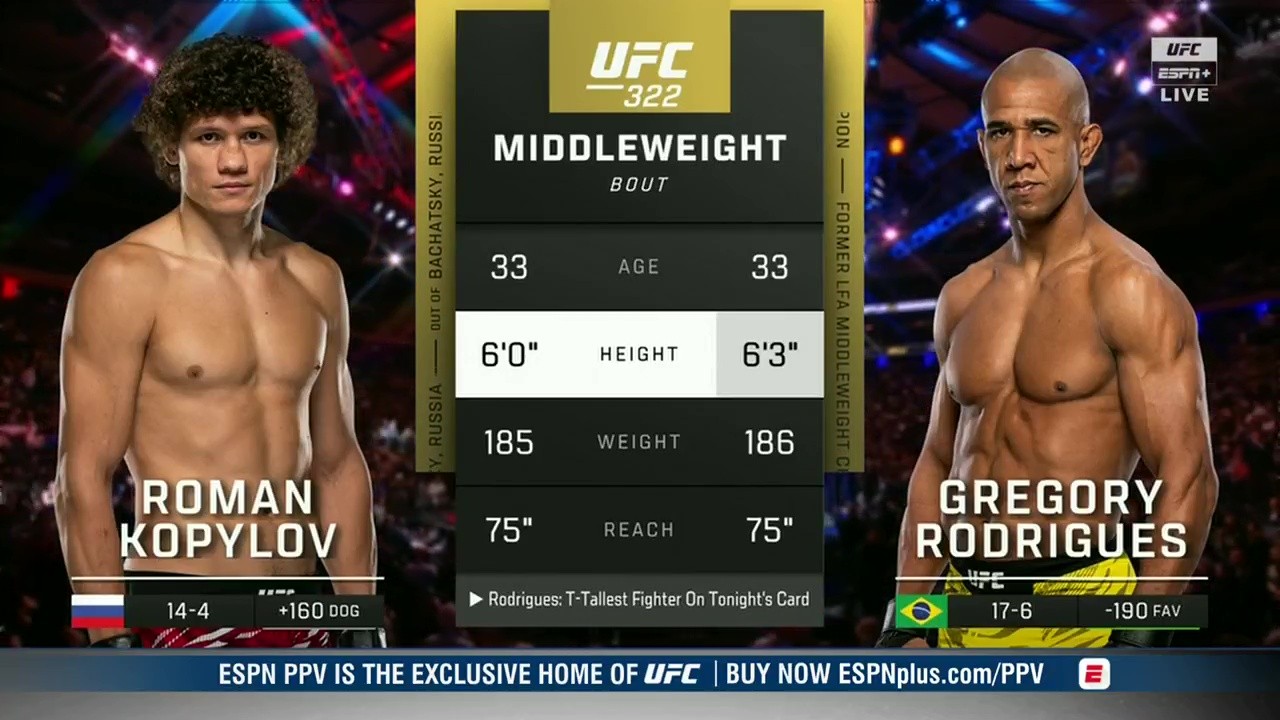 UFC 322 - Roman Kopylov vs Gregory Rodrigues - November 15, 2025