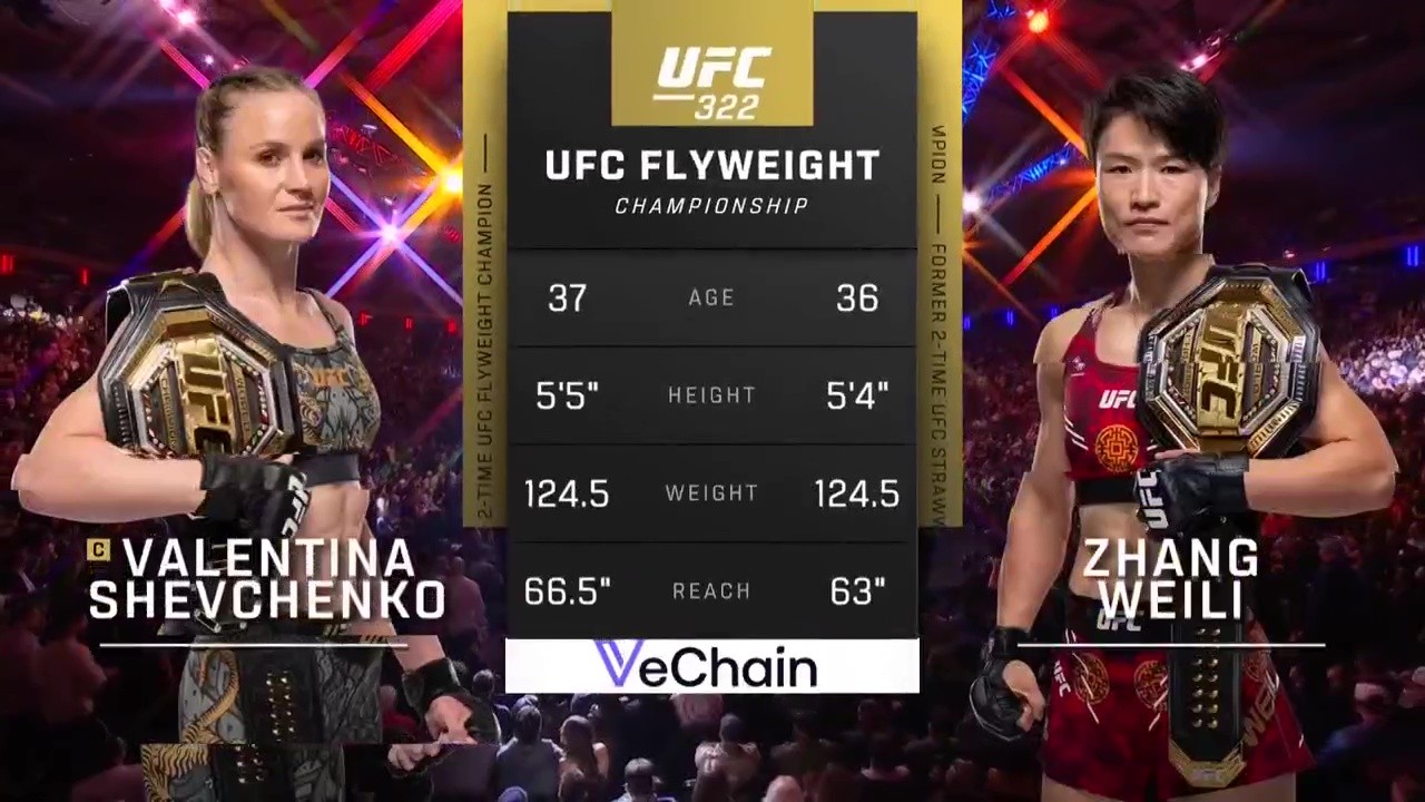 UFC 322 - Valentina Shevchenko vs Zhang Weili - November 15, 2025