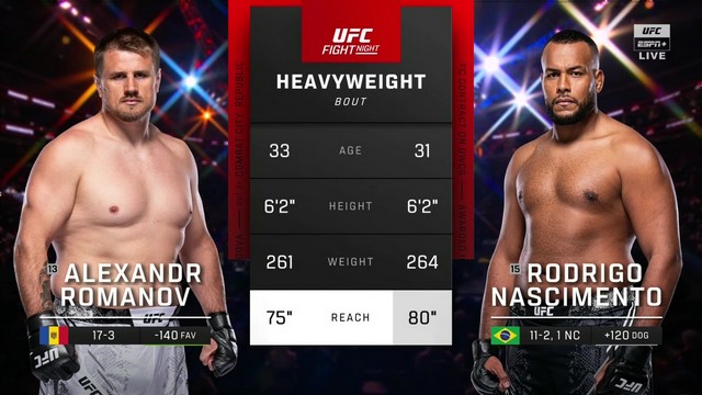 UFC Fight Night - Alexandr Romanov vs Rodrigo Nascimento - November 2, 2024