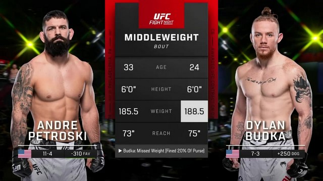 UFC Fight Night - Andre Petroski vs Dylan Budka - September 7, 2024