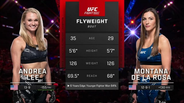 UFC Fight Night - Andrea Lee vs Montana De La Rosa - JUNE 8, 2024